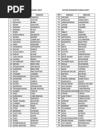 Daftar Kosakata Rumah Sakit Daftar Kosakata Rumah Sakit NO Bahasa English NO Bahasa English