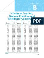 Common Fraction, Decimal Fraction, and Millimeter Conversions