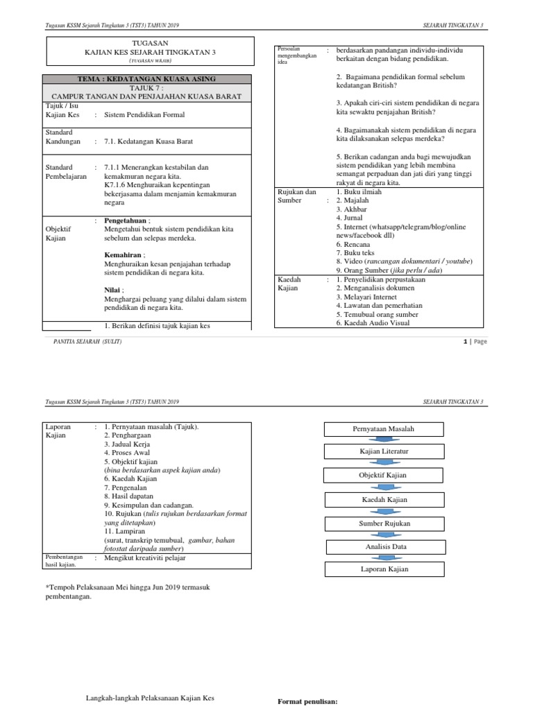 Tajuk Kajian Kestg32019 Pdf