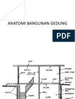 Anatomi Bangunan Gedung