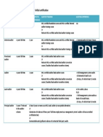 IRCA Application Requirements.pdf