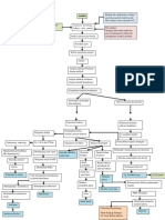 Pathway Abses Paru