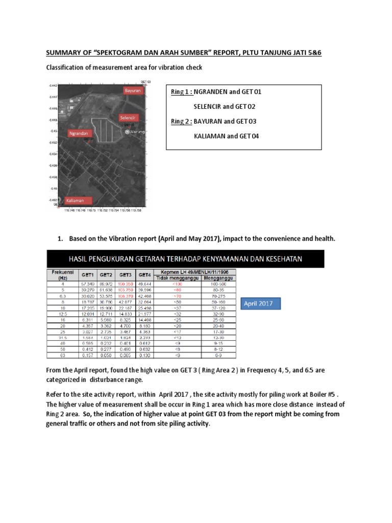 SUMMARY of Vibration Report PDF Frequency Motion (Physics)