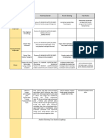 Analisis Eksisting