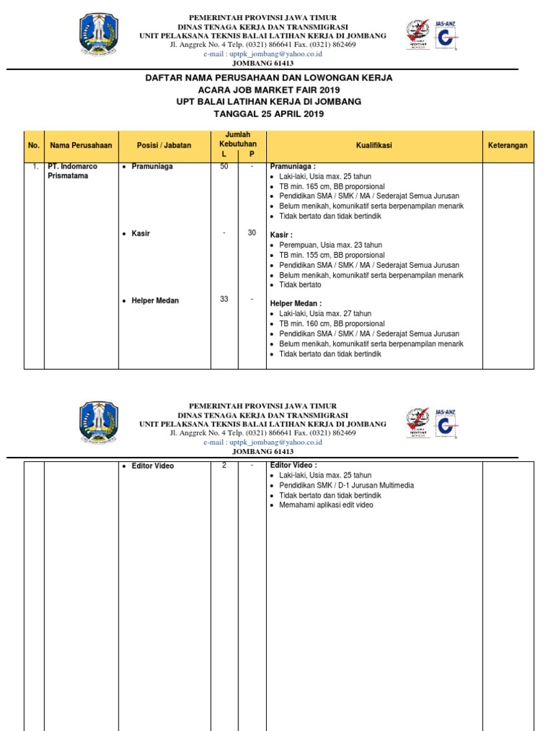 Daftar Nama Perusahaan Lowongan Kerja Acara Job Fair Upt Blk Jombang 2019 Pdf Pdf