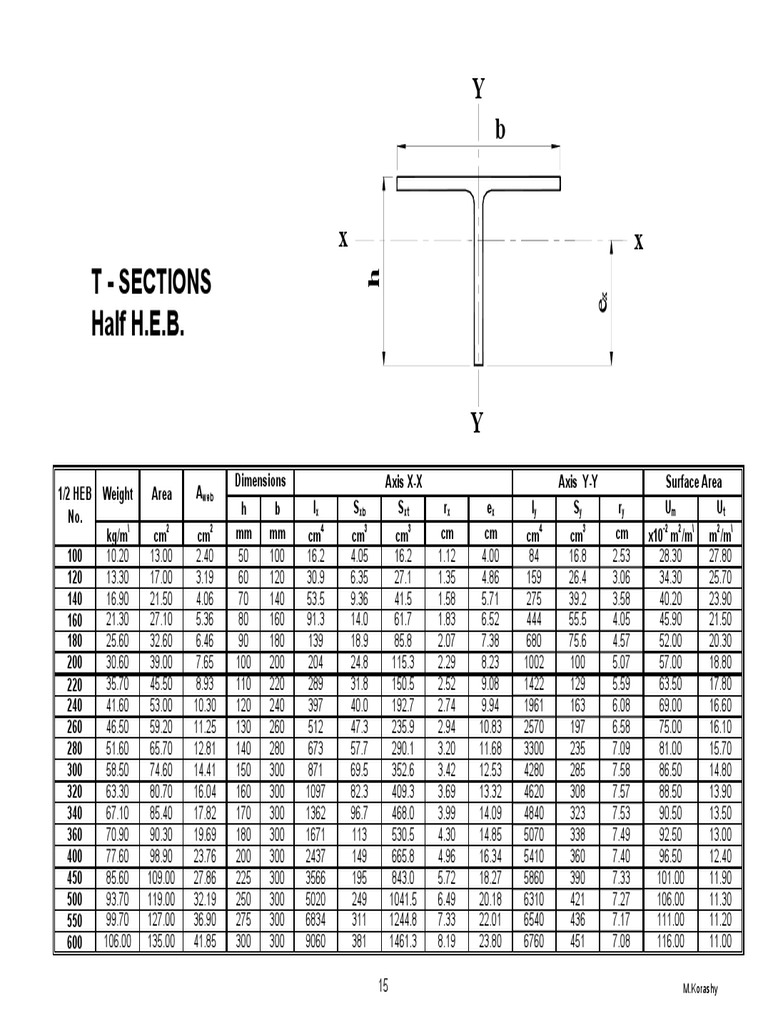 T Section Half HEB PDF