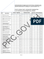 March 2019 Real Estate Consultant Licensure Examination Performance of Schools in Alphabetical Order First Timers Repeaters