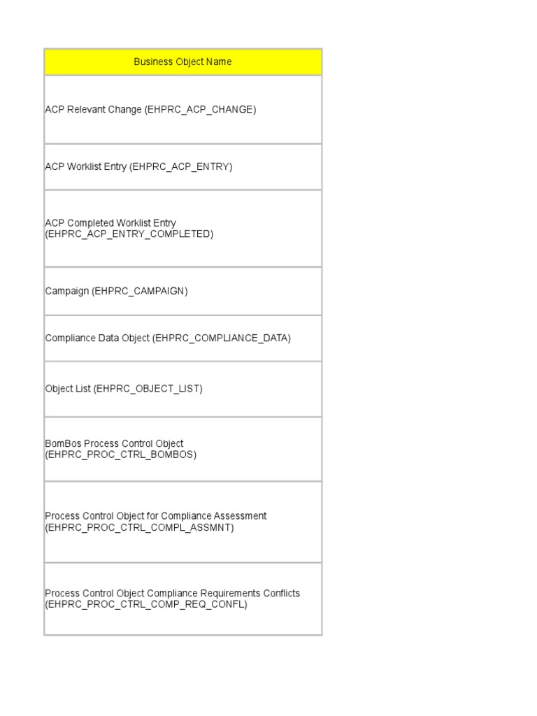 SAP EHS Compliance Workflow Overview | PDF | Workflow | Regulatory ...