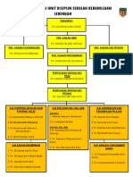 Carta Organisasi Unit Disiplin Sekolah Kebangsaan Serendah