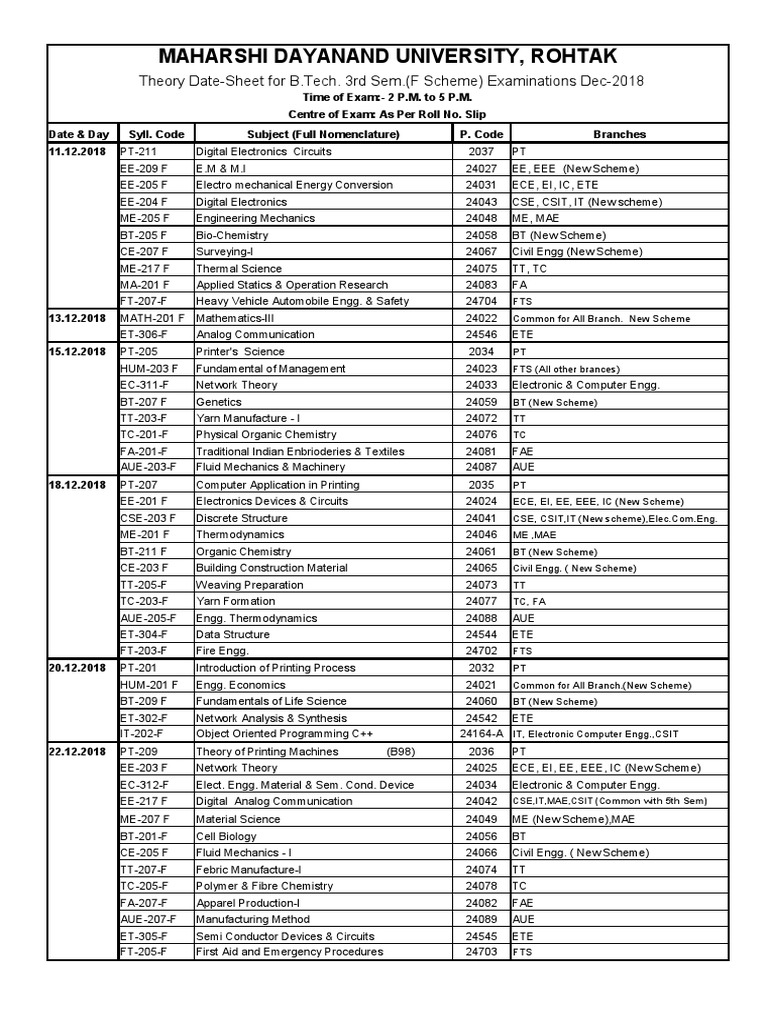 B.tech 3rd Sem (F Scheme) Dec-2018 | PDF | Electrical Engineering ...