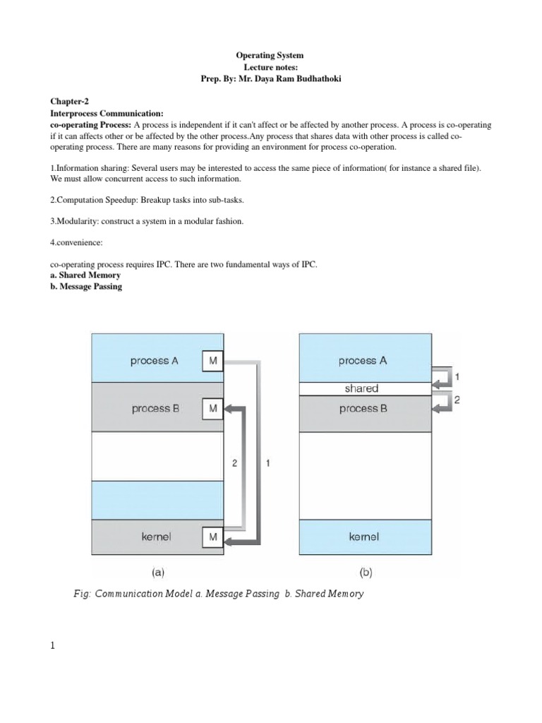Chapter2_IPC Message Passing Process