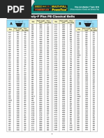 Fenner V Belt Price List - Effective 1st April2018