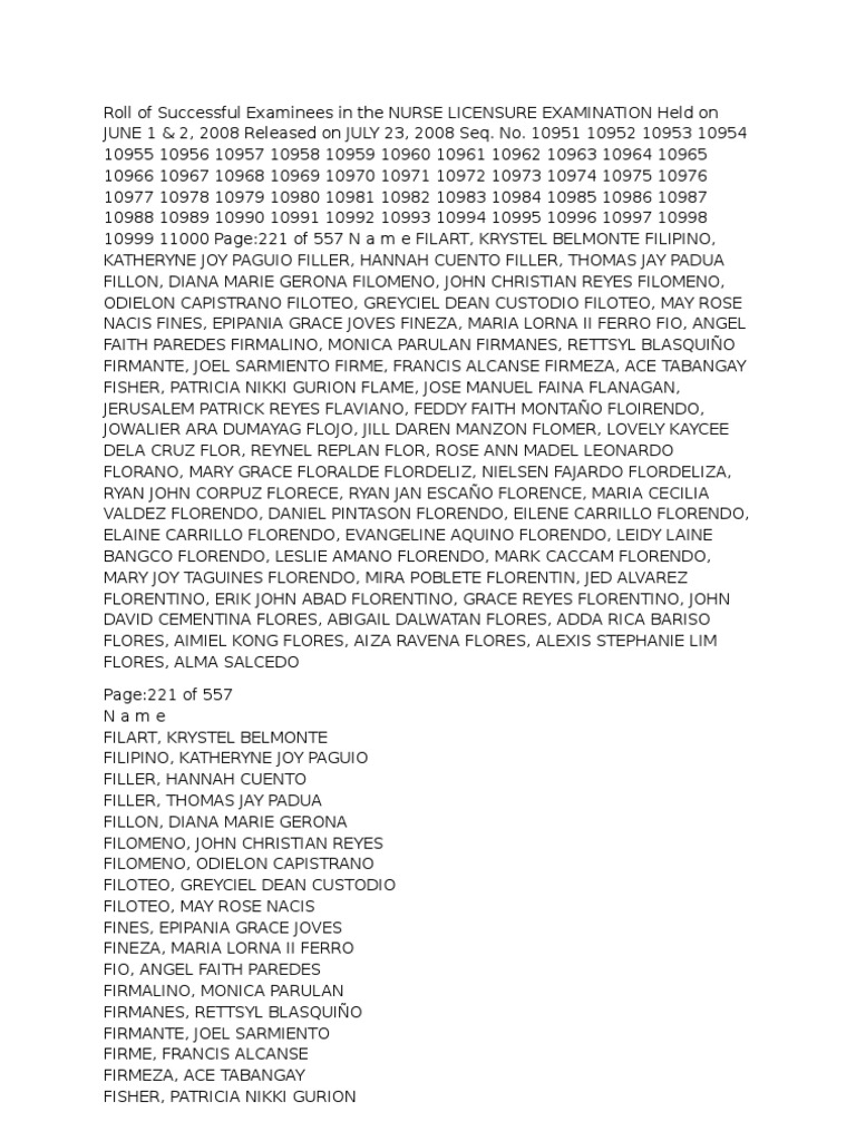 Nurse Licensure Examination Result PDF