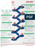 10 Pasos para Iniciar La Gestión de RRHH en PDF