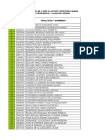 Distribución CRH 2020 Por Estado