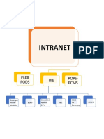 Intranet PDF