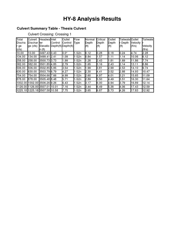 Culvert Analysis Results Summary | PDF | Technology & Engineering