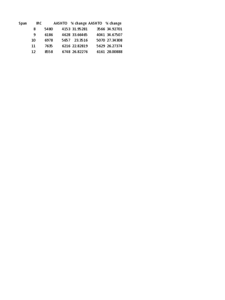 Bridge Superstructure Design Using CSi Bridge IRC2011 PDF