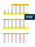 Equipment availability and performance metrics