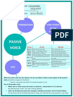 Passive Voice Infographic