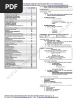 Topnotch Supplement Pharmacology Handout PDF