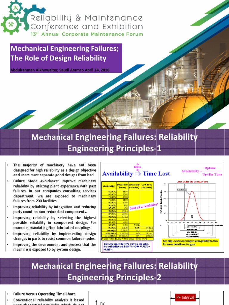 Mechanical Engineering Failures The Role Of Reliability Pdf