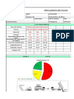 TABELA 2 Empolamento