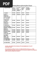 (Christmas Rates of Goa & New Year) : Car Type