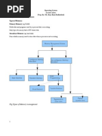 Download Chapter 5 Memoery Manag by Daya Ram Budhathoki SN40807089 doc pdf