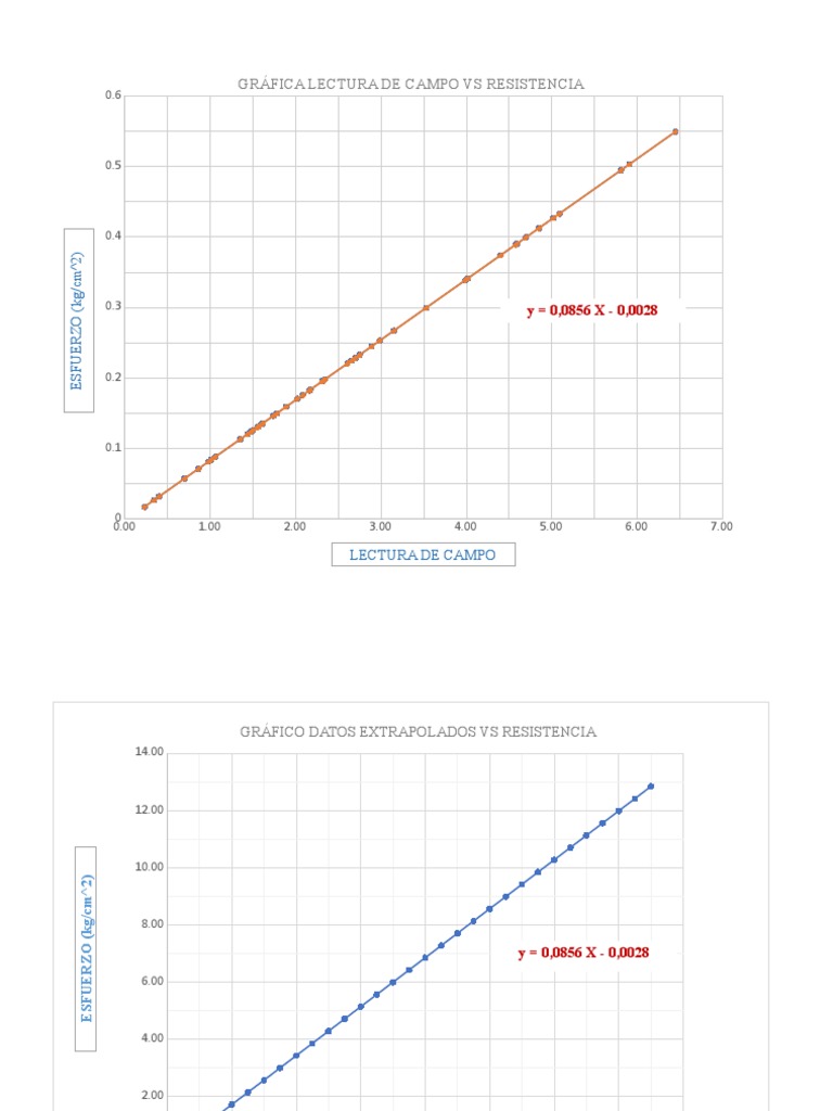 Dinámico y Estático PDF