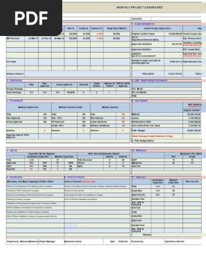 Project Montly Report Sample- Mar-16
