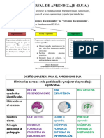 Diseño Universal de Aprendizaje