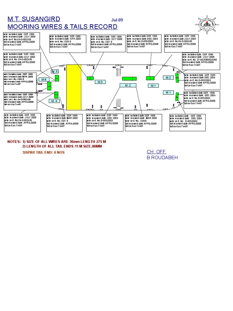 1106 - Tail - Renewed .Moorings | PDF