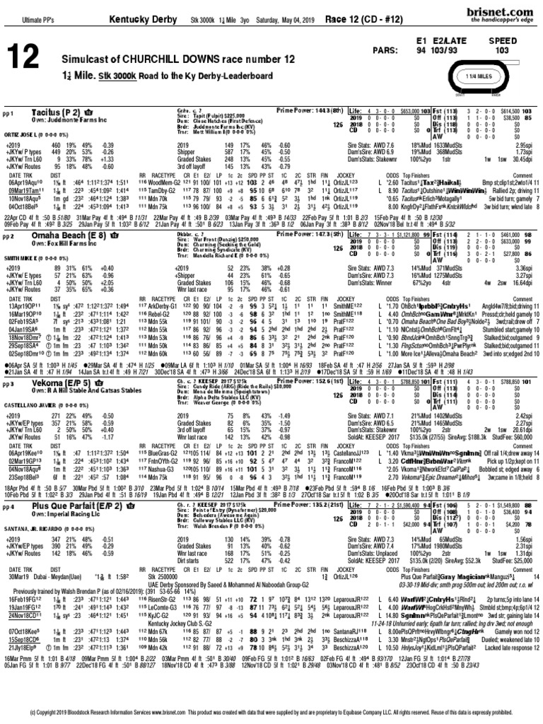 Kentucky Derby past performances 2019 Racehorses Horses