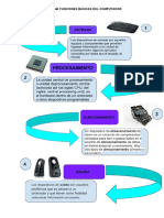 1 Diagrama Funciones Basicas Del Computador