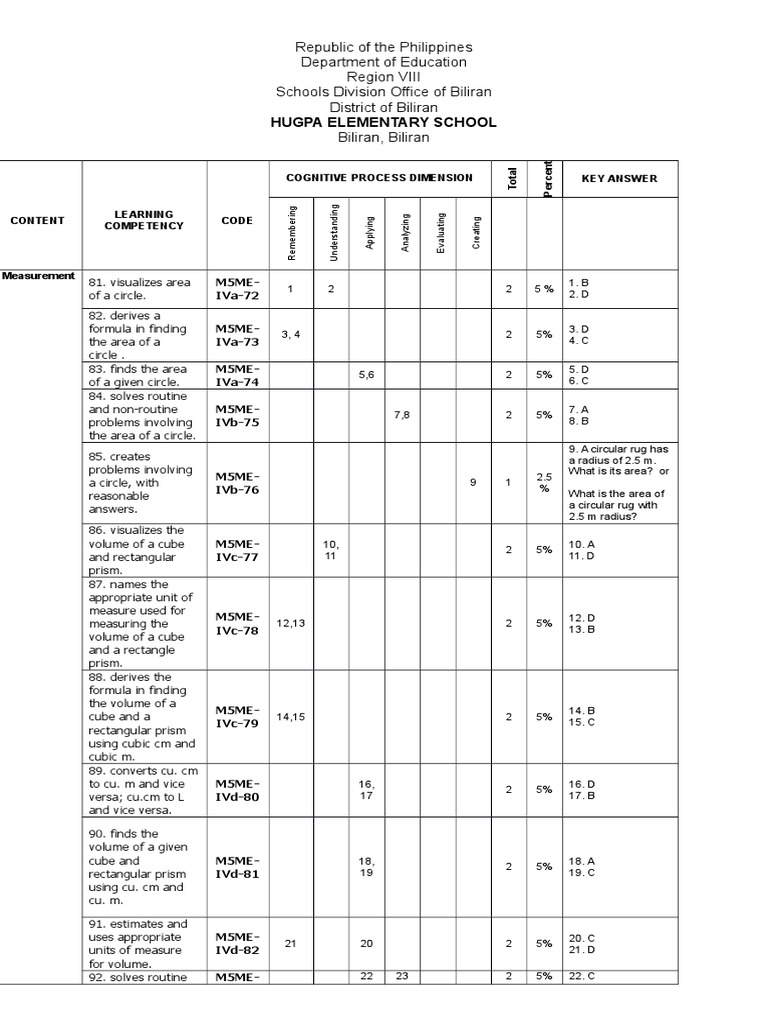 Pt Mathematics 5 Q4 Area Volume