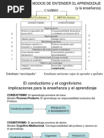 Modos de Aprendizajes