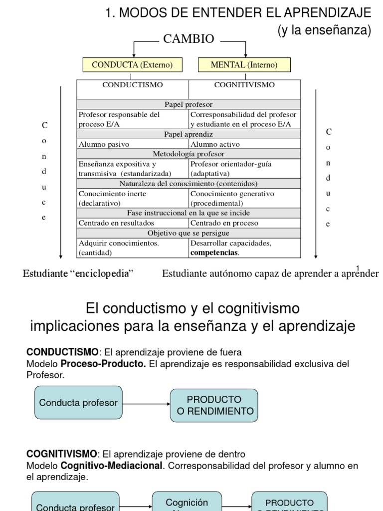 Constructivismo y Métodos de Aprendizaje | PDF | Constructivismo ...