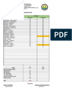 Narrative Report in Mathematics