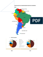 Comercializacion y Negociacion de Los Hidrocarburos Region de Sudamerica
