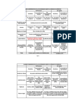 Copia de Cuadro Comparativo de Las Sociedades