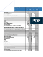 Gráficos de La Eeff