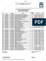 Nilai Uts - Ipa X Ak1 - 2018