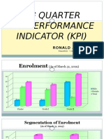 1 Quarter Key Performance Indicator (Kpi) : Ronald A. Caro