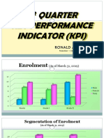 1 Quarter Key Performance Indicator (Kpi) : Ronald A. Caro