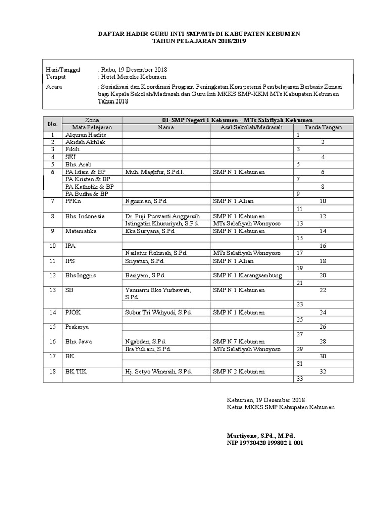 Daftar Hadir Guru Inti Kebumen 2018 | PDF