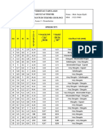 Sedimen Acara 3