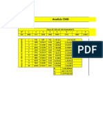 Analisis CMD: y LN LN (1/R) Linear (Y LN LN (1/R) ) Column I