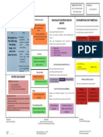 Kanvas Kolaborasi Terintegrasi Revisi