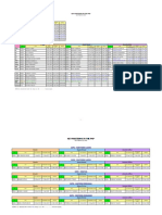 PNP Key Positions